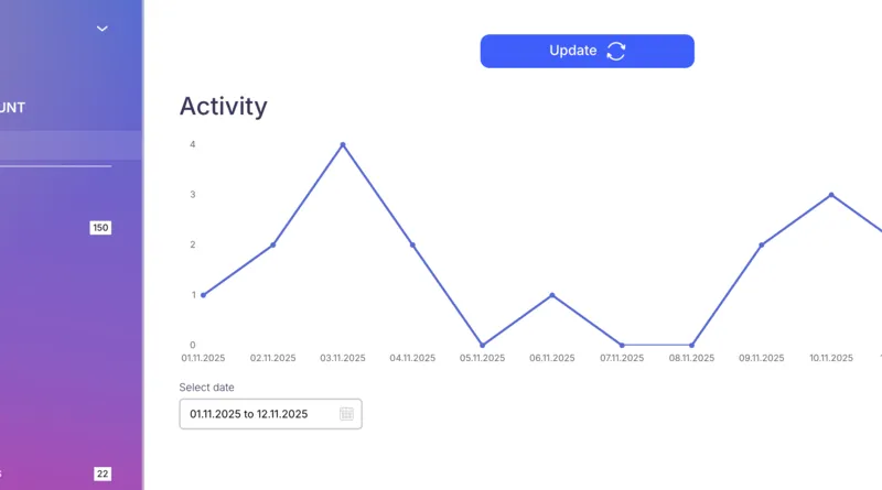 How to check Instagram secretly without being detected as a profile viewer: dashboard