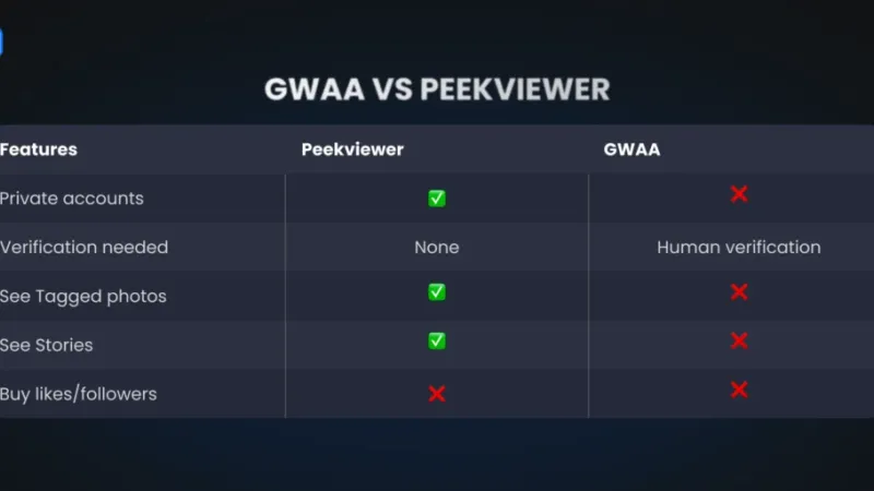 Gwaa vs Peekviewer