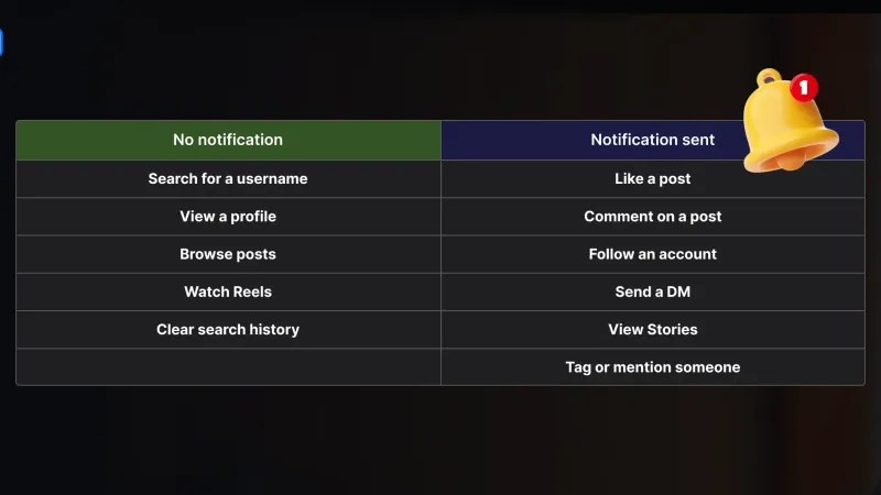 Instagram notifications 